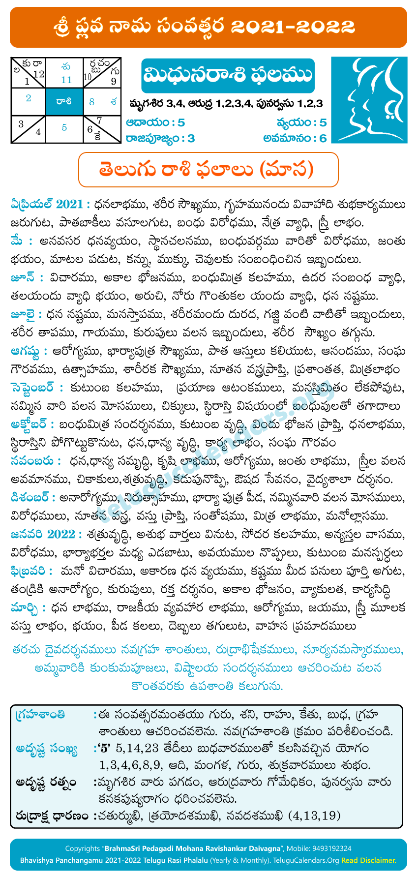 mithuna-rasi-phalalu-2021-2022-monthly-predictions-remedies-in-telugu