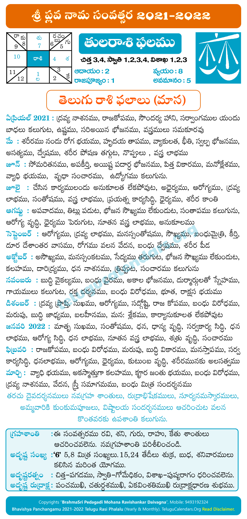 Tula Rasi Phalalu 20212022 Monthly Predictions & Remedies in Telugu